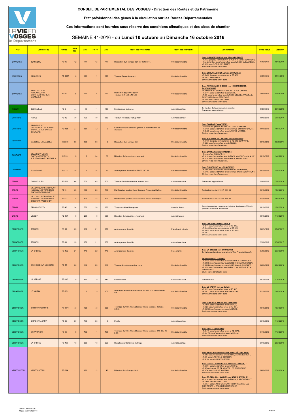 Planning Travaux Cg 88