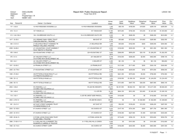 Public Disclosure Report LENOX MA Database: LIVE Fiscal Year 2018 Filter: Propertytype = R Sort: NAME1 ASC