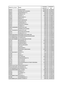 MGL-DI119UNPAID SHAREHOLDER LIST AS on 10.03.2019.Xlsx