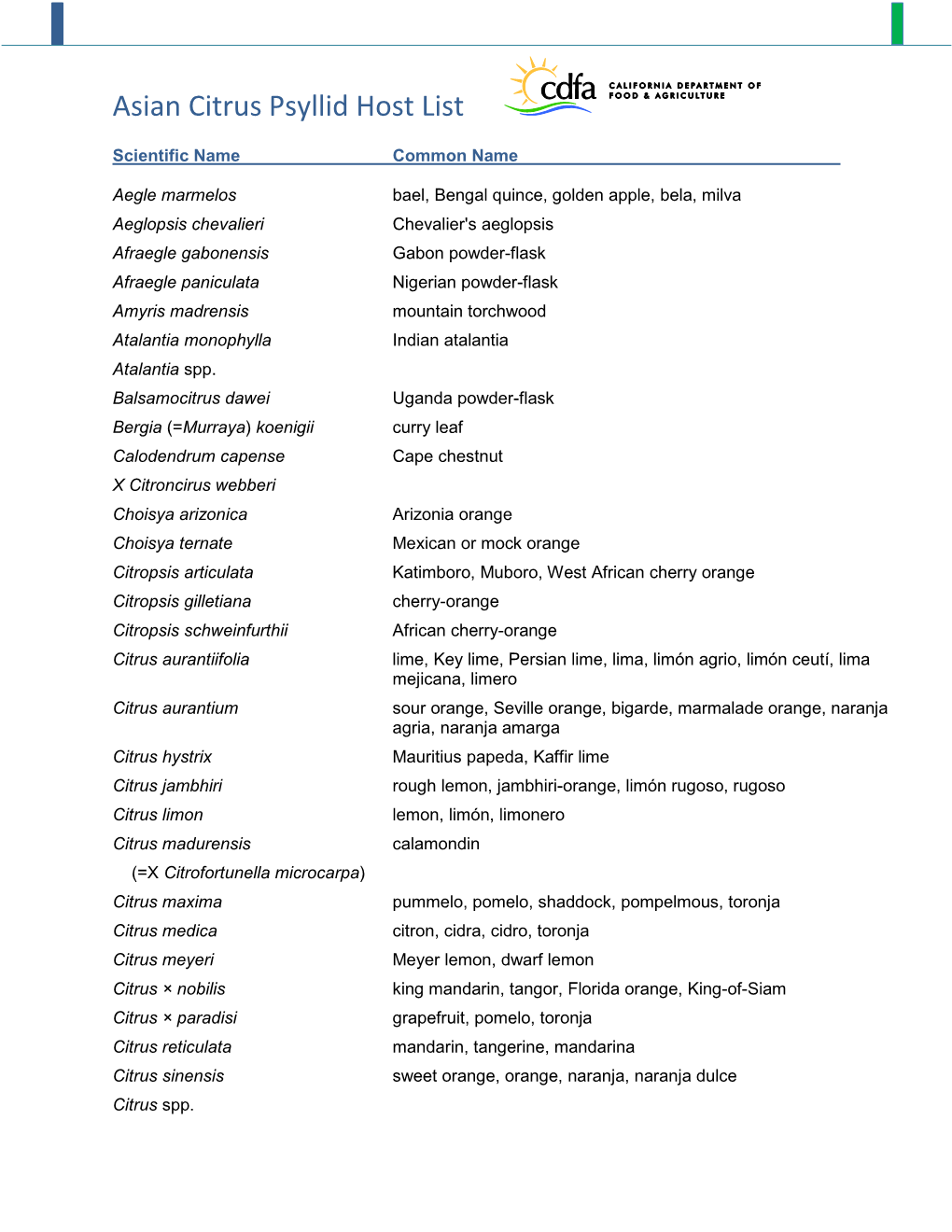 Asian Citrus Psyllid Host List