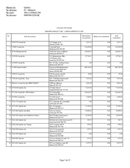 District De: Québec No Division: 01 - Montréal Nno Cour:Diii 500-11-058602-208 No Dossier: 0000500-2020-QC