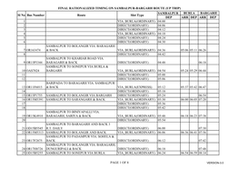 Final Rationalized Timing on Sambalpur-Bargarh Route (Up Trip)