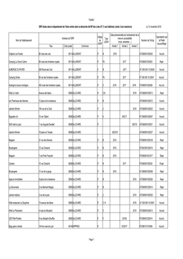 Liste Des ERP Entrés Dans La Démarche D'at/Ad'ap