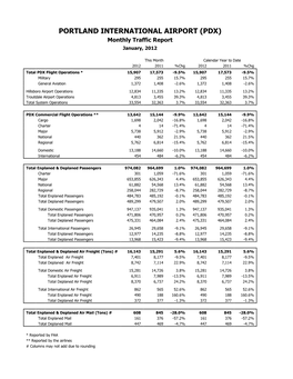 PORTLAND INTERNATIONAL AIRPORT (PDX) Monthly Traffic Report January, 2012