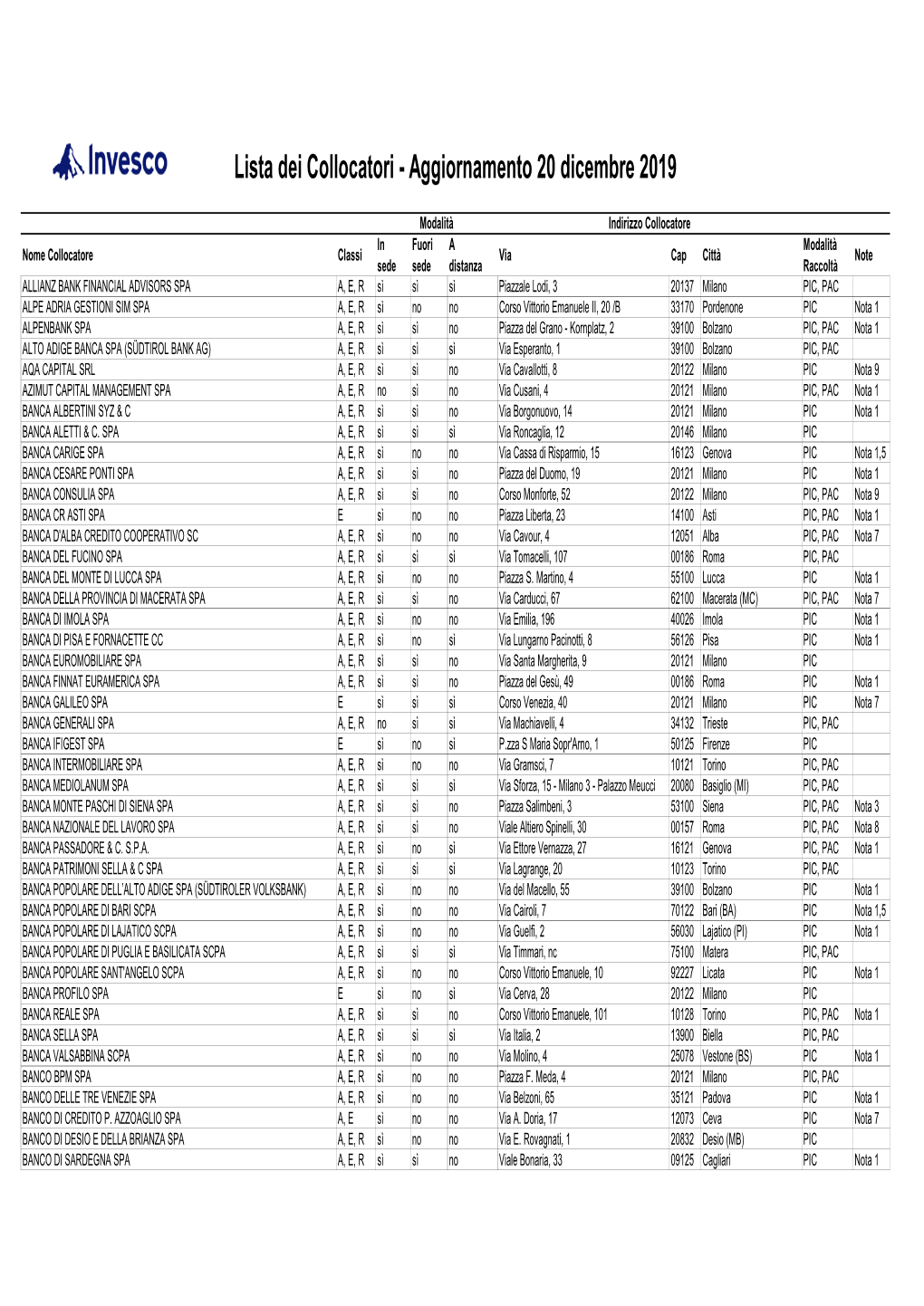 Lista Distributori Master.Xlsx