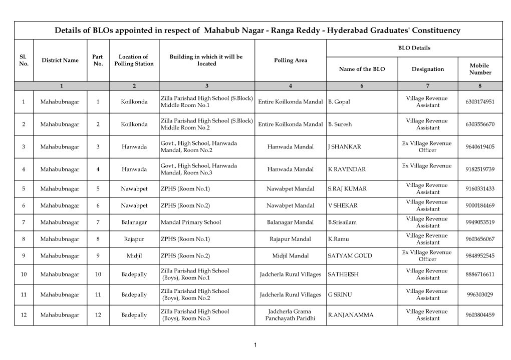 Details of Blos Appointed in Respect of Mahabub Nagar - Ranga Reddy - Hyderabad Graduates' Constituency