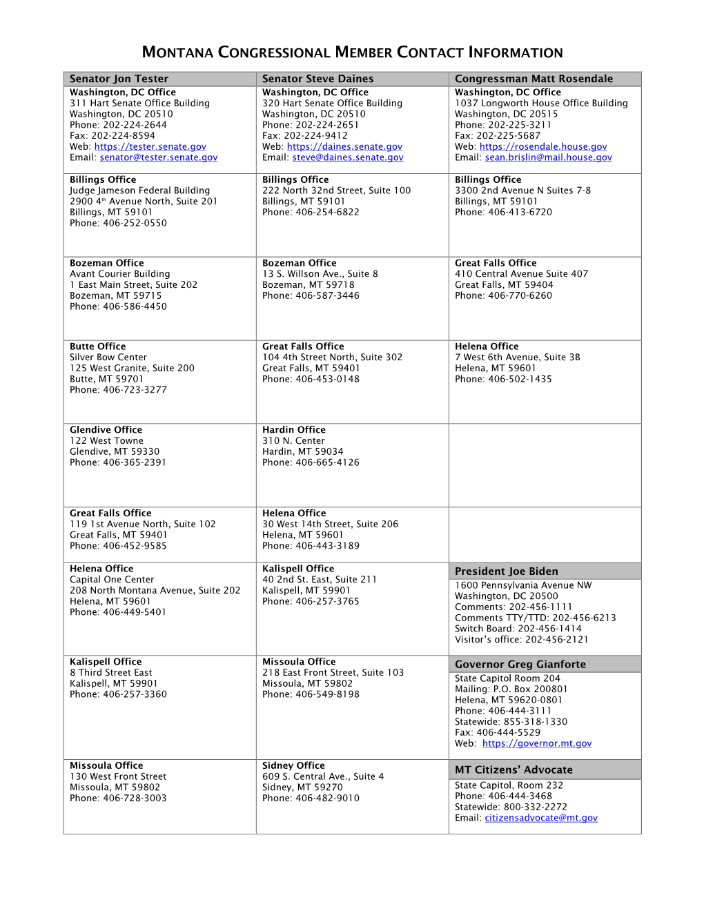 Montana Congressional Member Contact Information