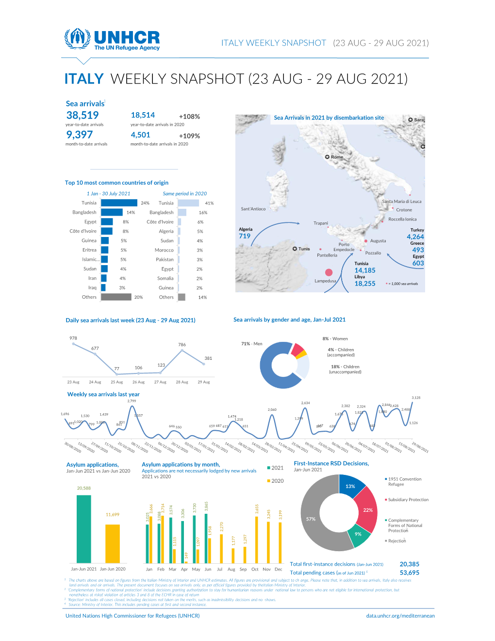 Weekly Snapshot (23 Aug - 29 Aug 2021)