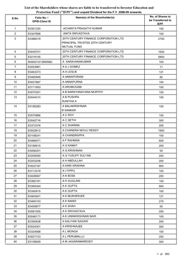 List of Shareholders(2008-09)