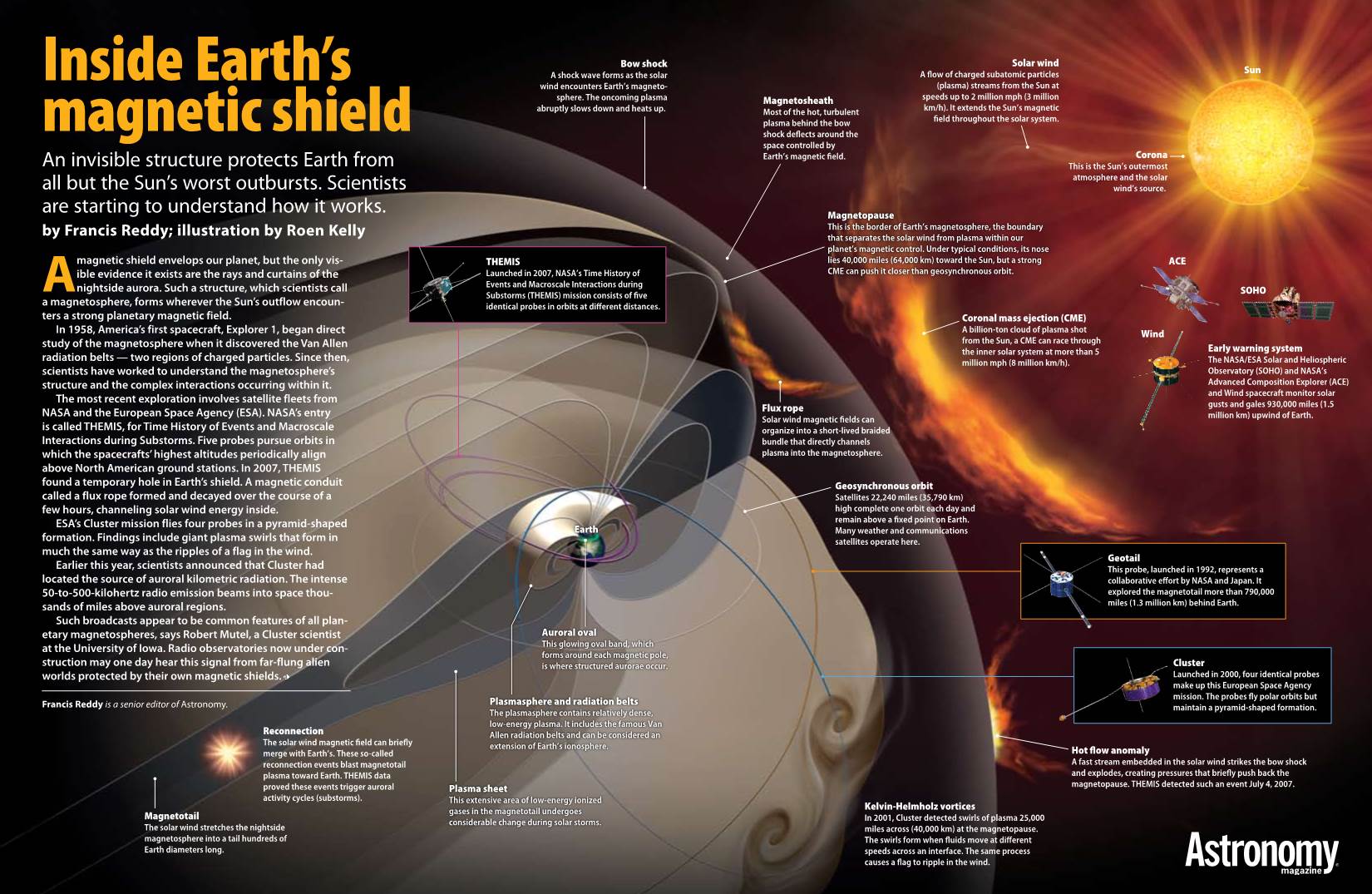 Inside Earth's Magnetic Shield