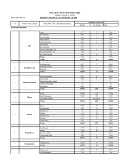 FINAL LIST of UNION COUNCILS (FINAL on 28.07.2015) Name of Local Govt.: DISTRICT COUNCIL, MANDI BAHA-UD-DIN