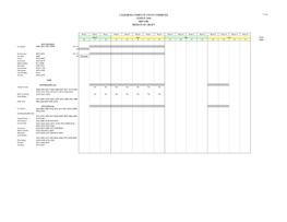 California Complete Count Committee Census 2000 10-Second Regional Sports Schedule March 24 - April 27, 2000 California Only