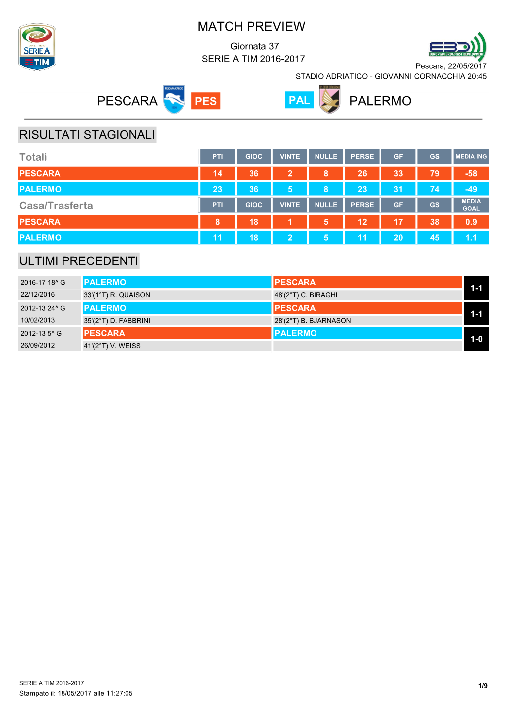 Match Preview Pescara Palermo