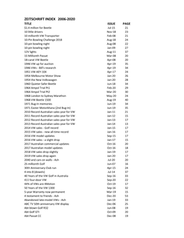 Zeitschrift Index