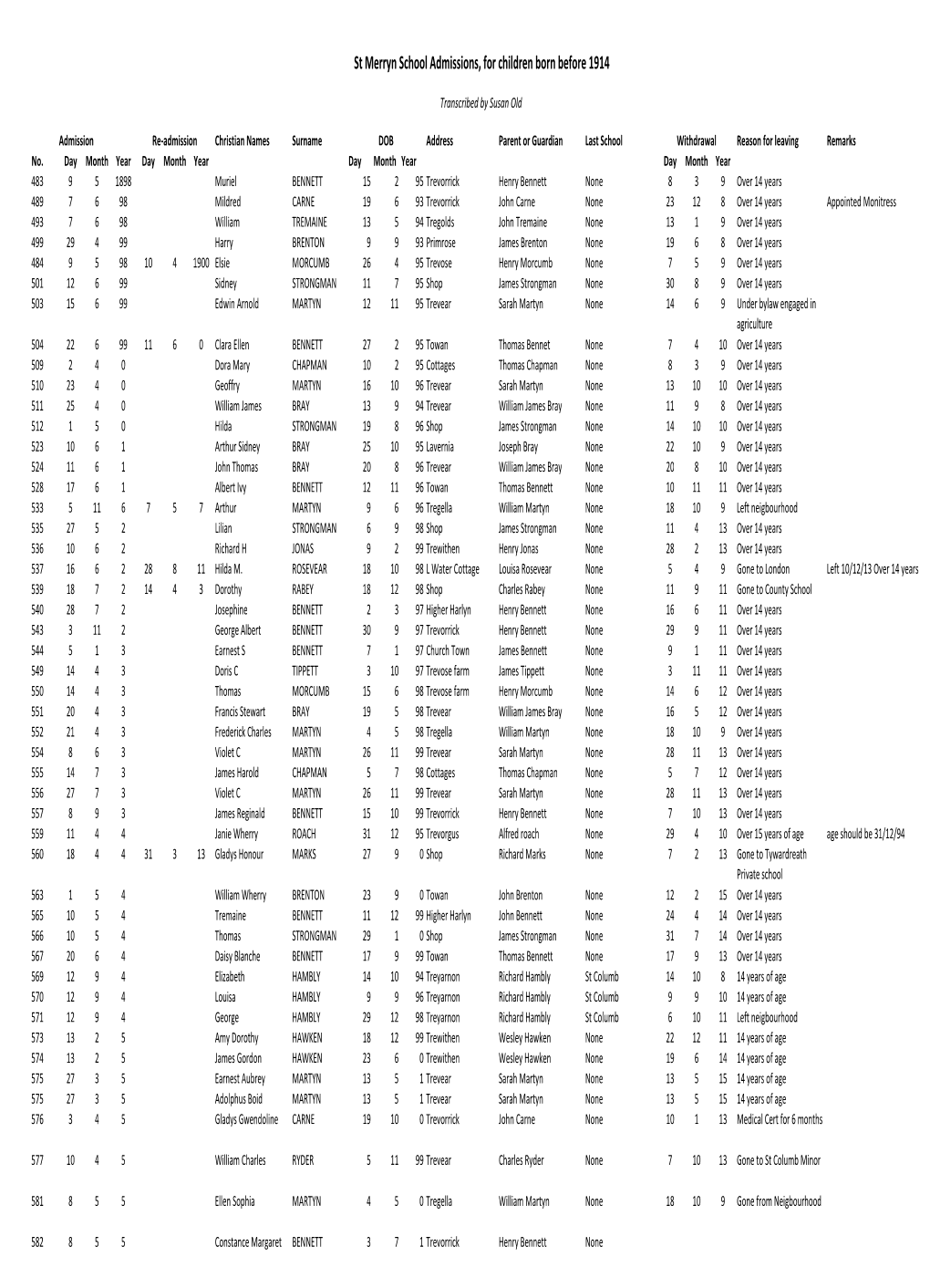 School Admissions, for Children Born Before 1914