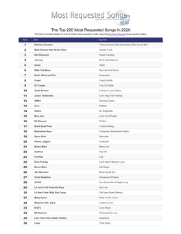 The Top 200 Most Requested Songs in 2020 This List Is Compiled Based on Over 2 Million Song Requests Made Using the DJ Event Planner Song Request System