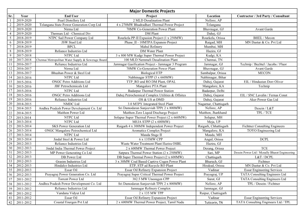 Major Domestic Projects Sr