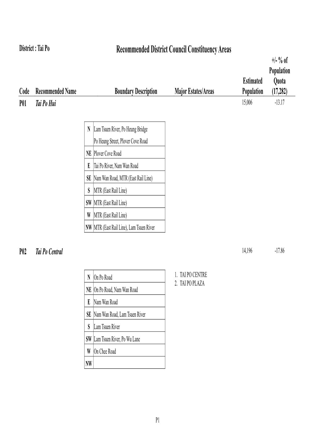 Recommended District Council Constituency Areas