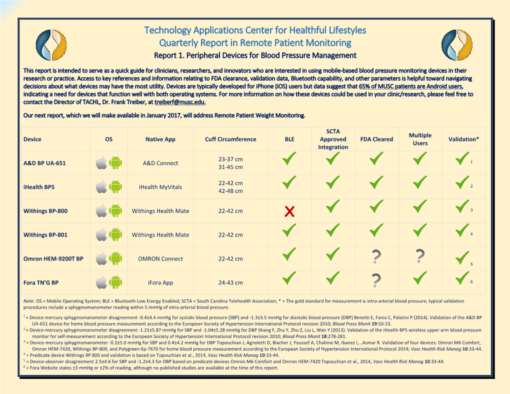 Technology Applications Center for Healthful Lifestyles Quarterly Report in Remote Patient Monitoring Report 1