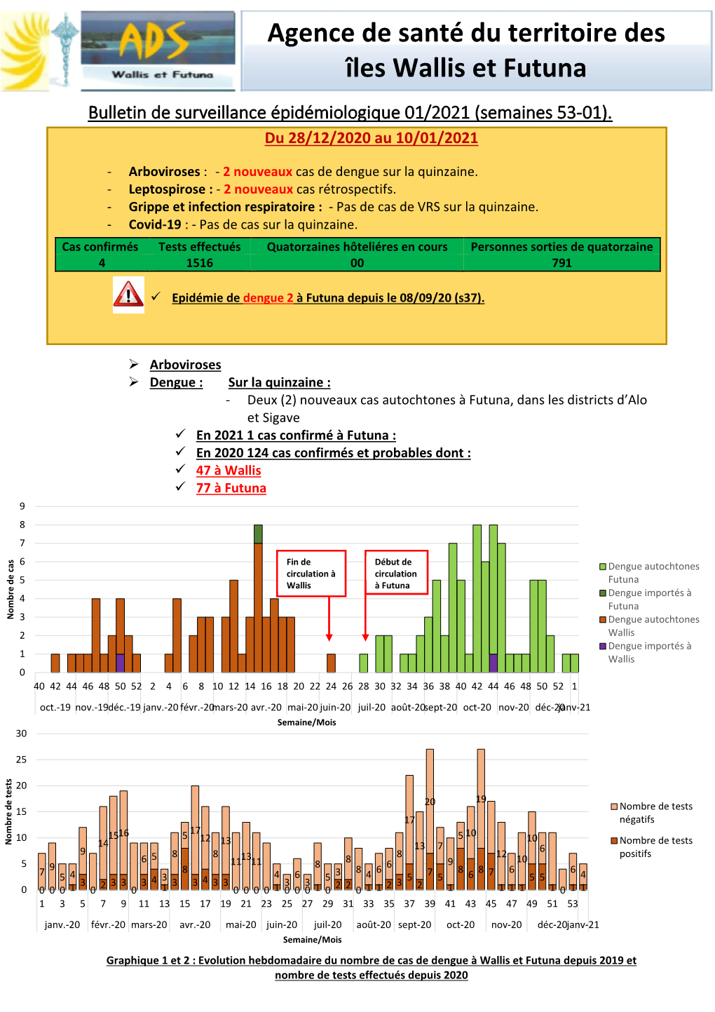 Bulletin De Surveillance 27 2020