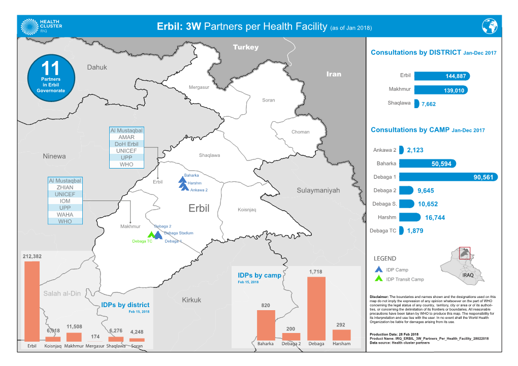 Erbil: 3W Partners Per Health Facility (As of Jan 2018)