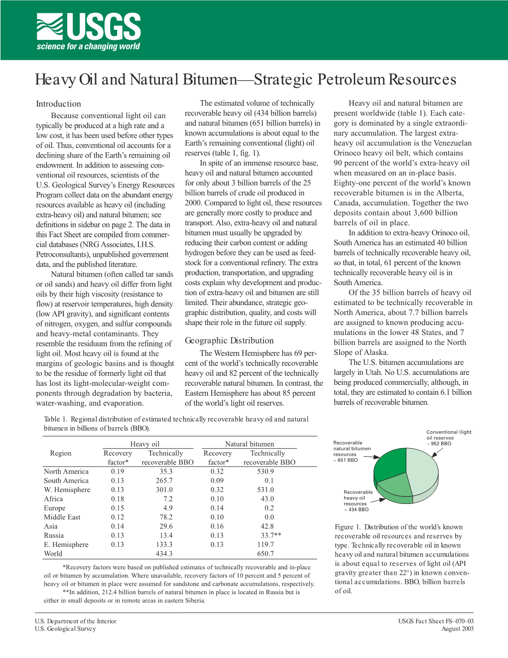 Heavy Oil and Natural Bitumen—Strategic Petroleum Resources