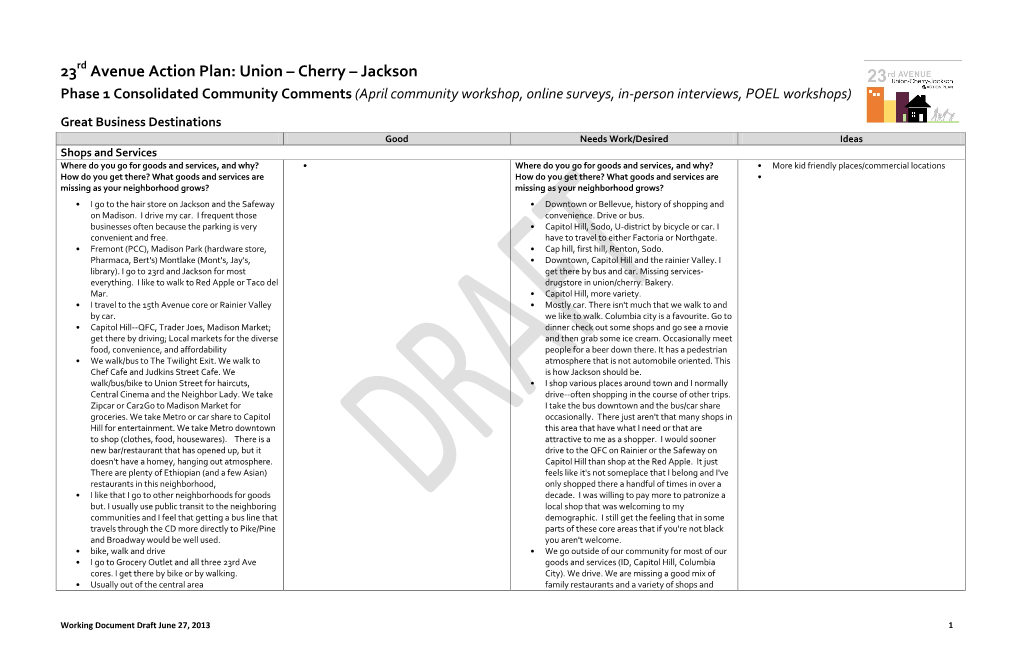 23Rd Avenue Action Plan Community Comments