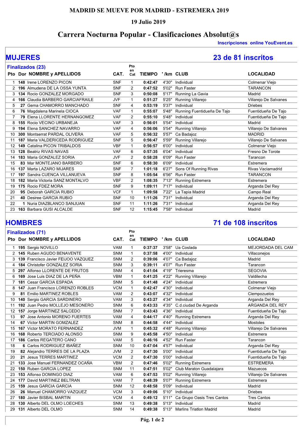 19 Julio 2019 Carrera Nocturna Popular - Clasificaciones Absolut@S Inscripciones Online Youevent.Es