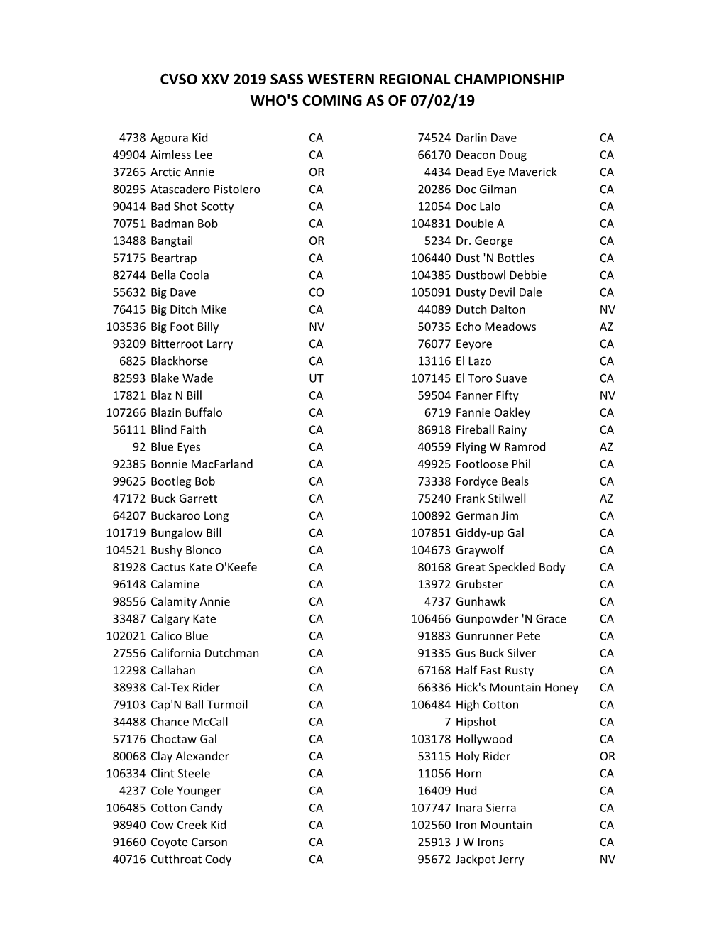 Cvso Xxv 2019 Sass Western Regional Championship Who's Coming As of 07/02/19