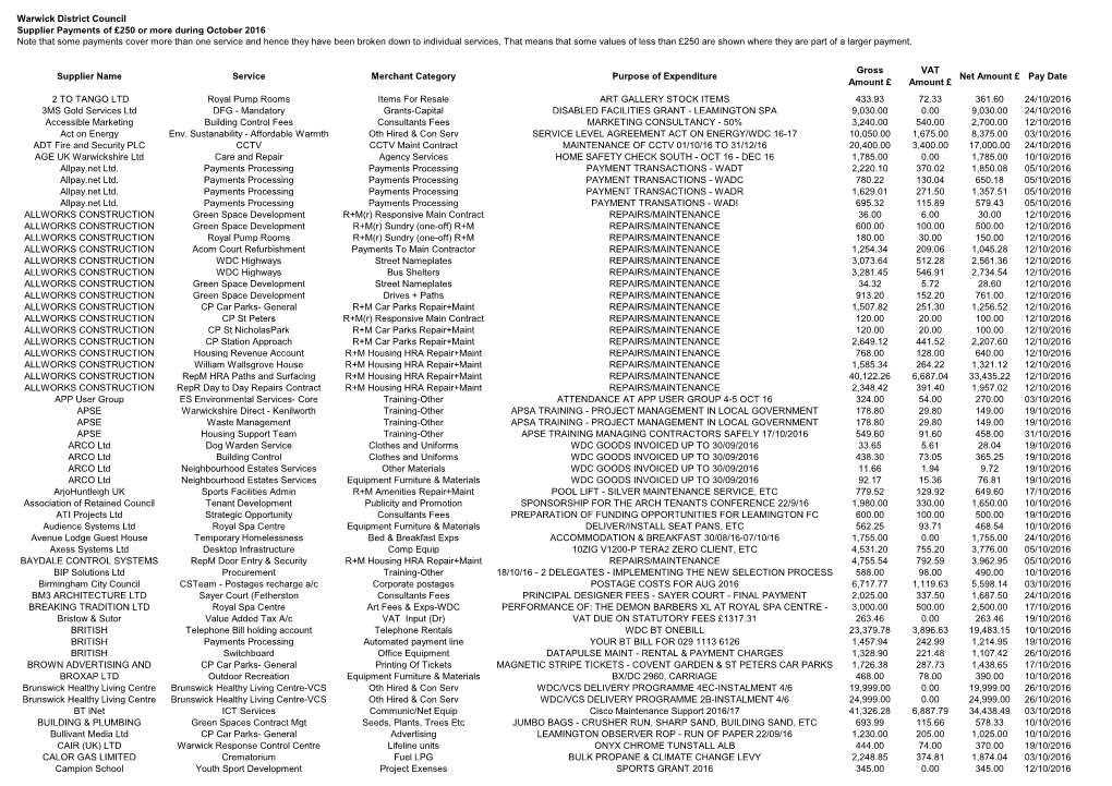 Warwick District Council Supplier Payments of £250 Or More During
