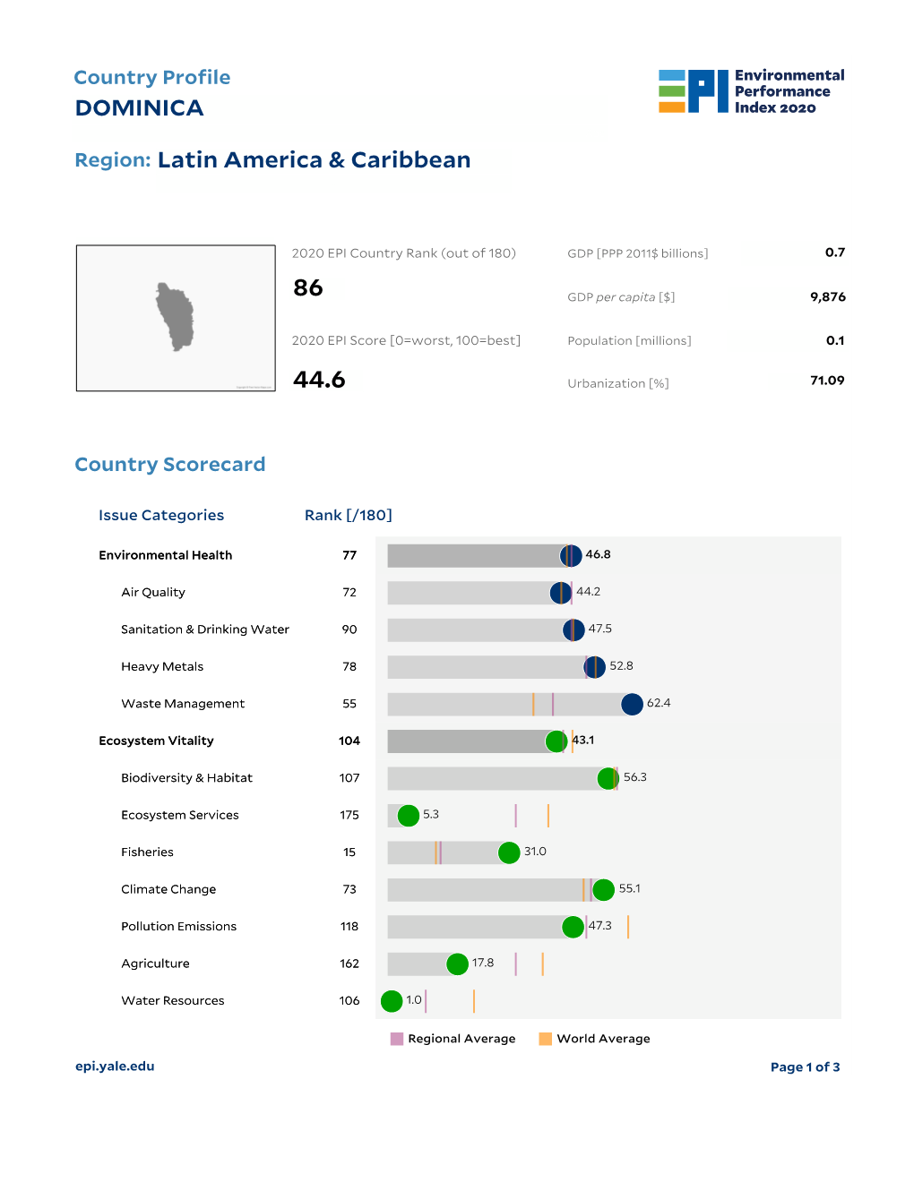 DOMINICA Latin America & Caribbean