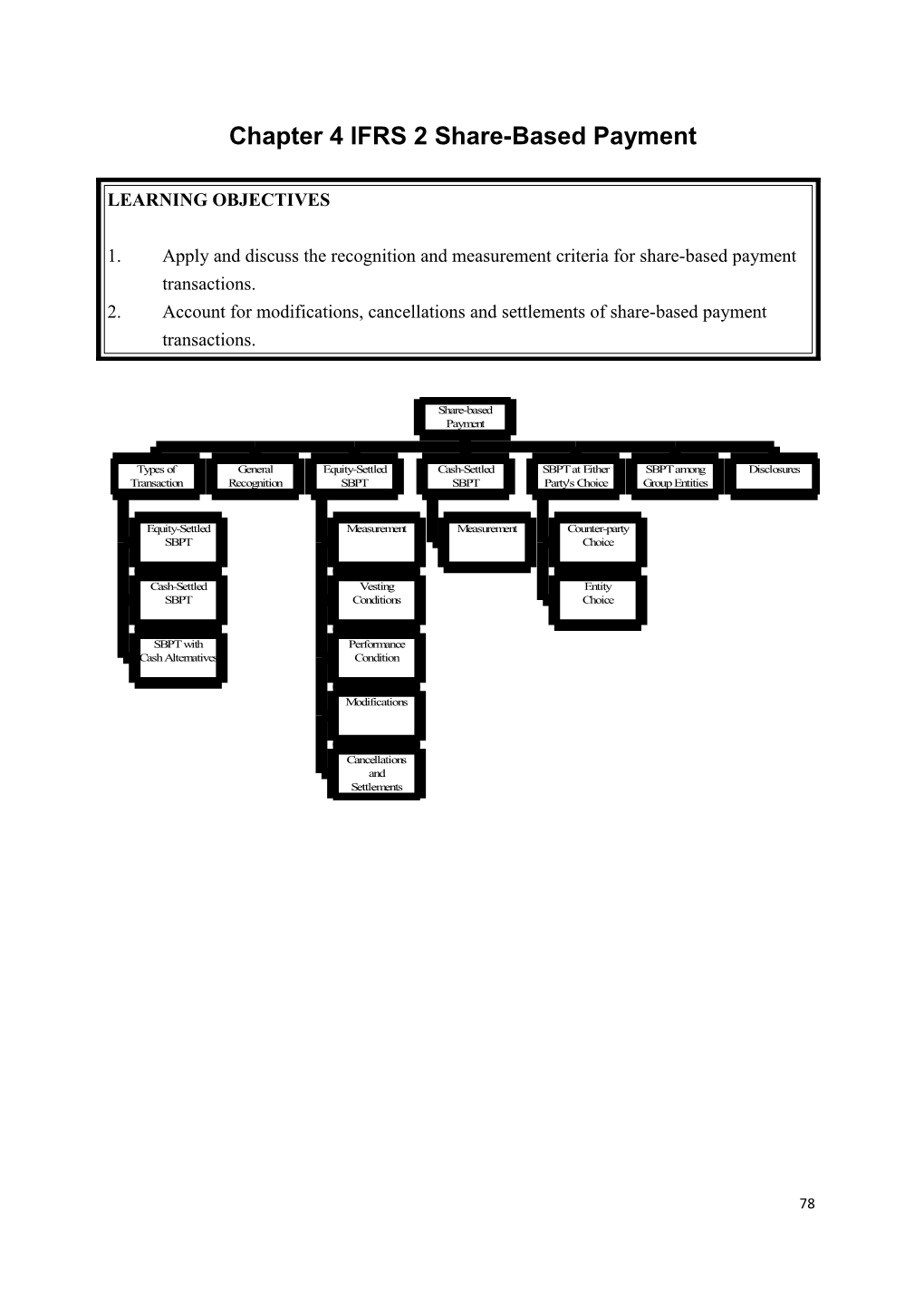 Chapter 6 HKFRS 2 Share-Based Payment