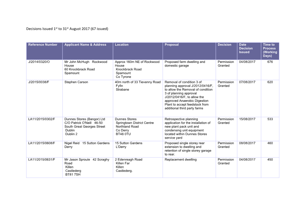 Decisions Issued 1St to 31St August 2017 (67 Issued)