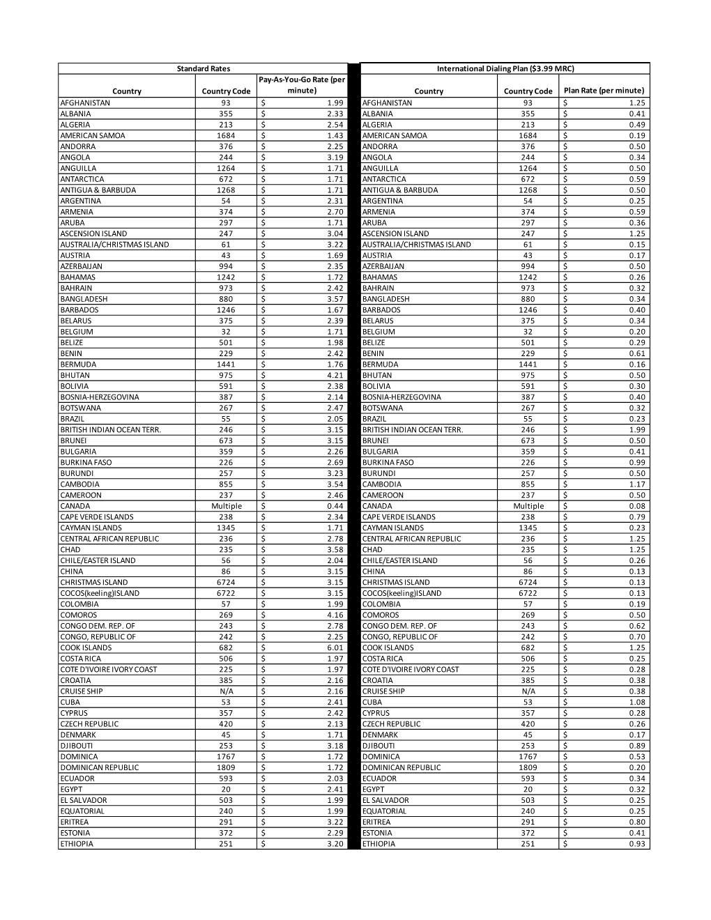 Country Country Code Plan Rate