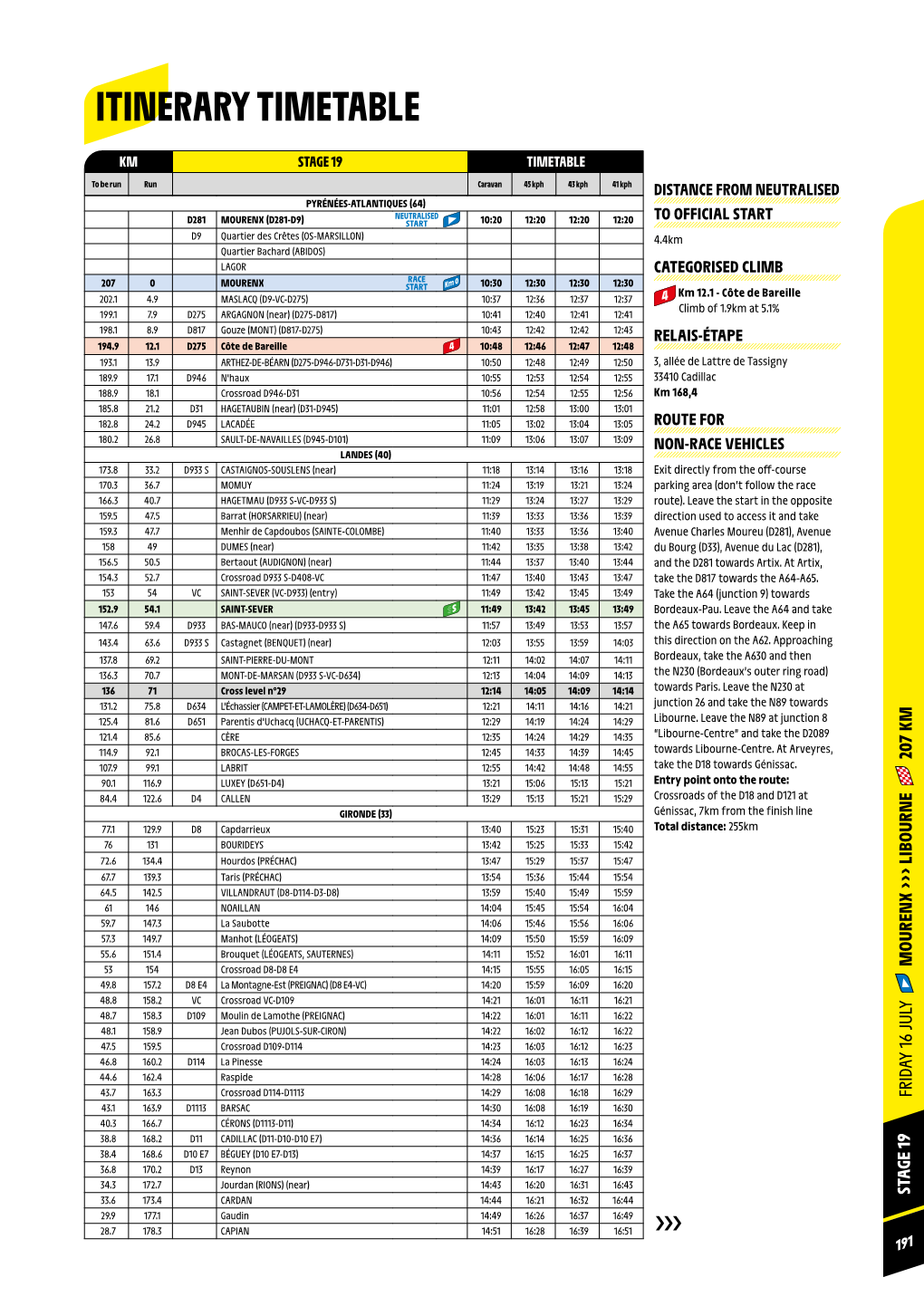 Itinerary Timetable