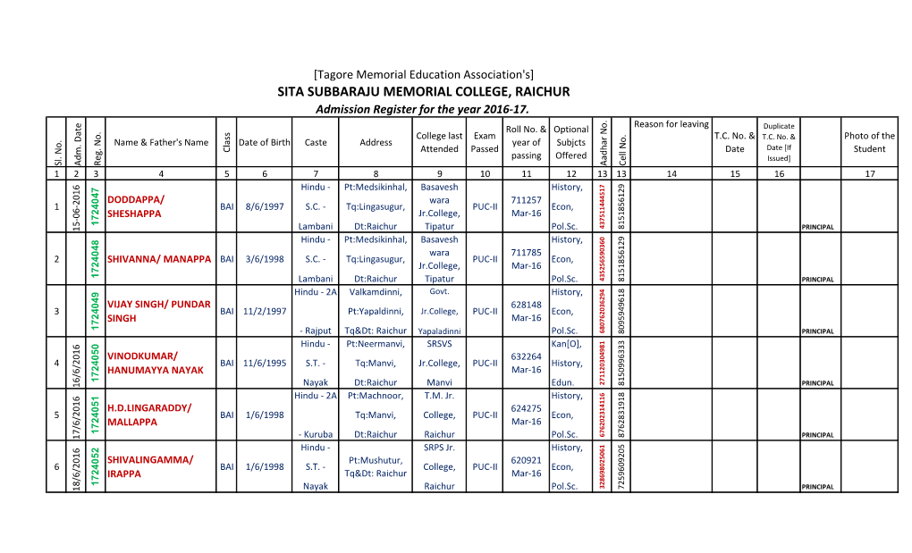 SITA SUBBARAJU MEMORIAL COLLEGE, RAICHURSITA SUBBARAJU Hindu -2A Hindu -2A Lambani Lambani - Kuruba - Rajput Hindu - Hindu - Hindu - Hindu - Nayak Nayak Caste S.C