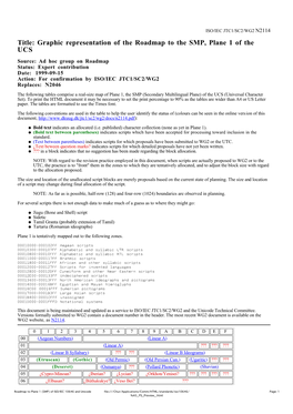 Of ISO/IEC 10646 and Unicode