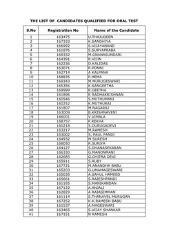 Candidates Result.Xlsx