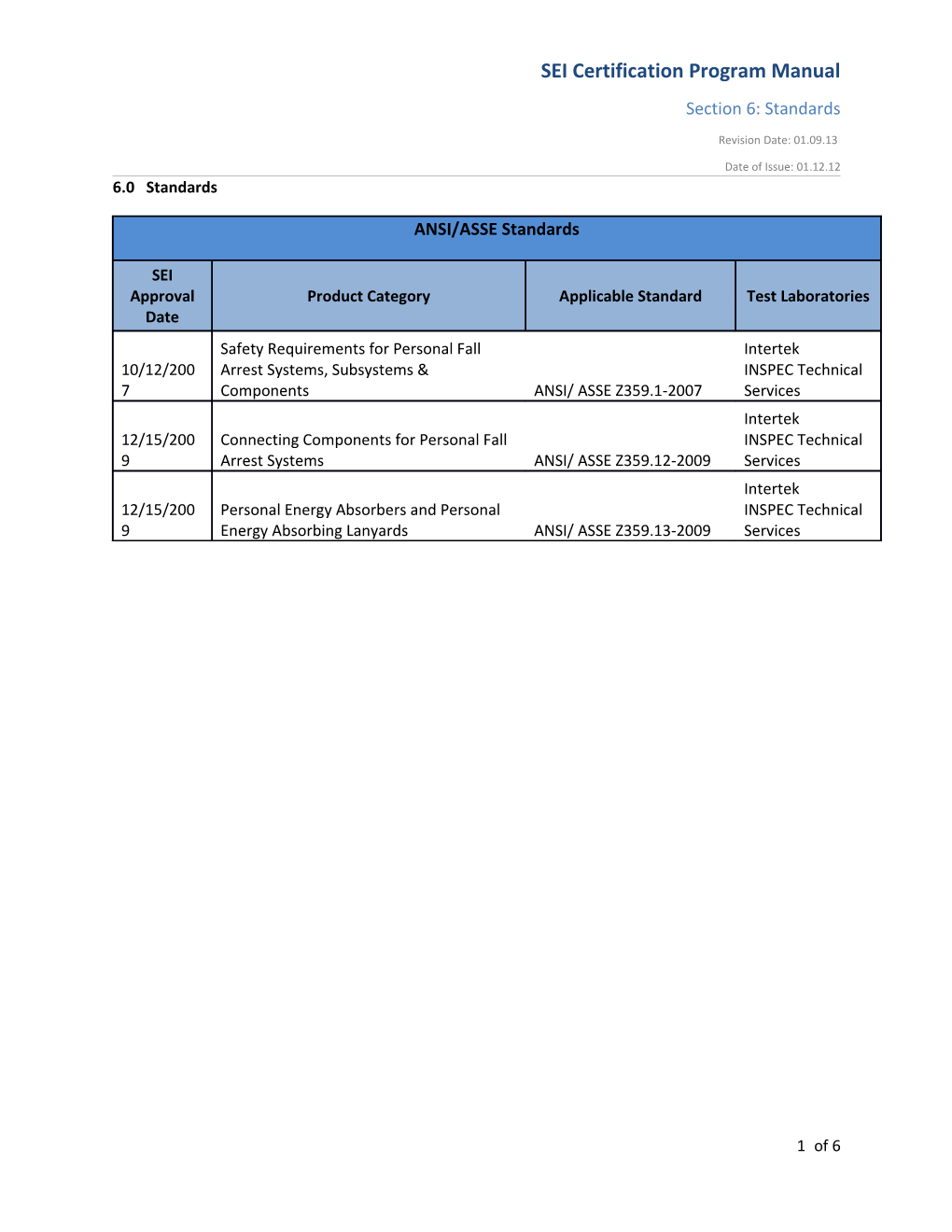 SEI Certification Program Manual