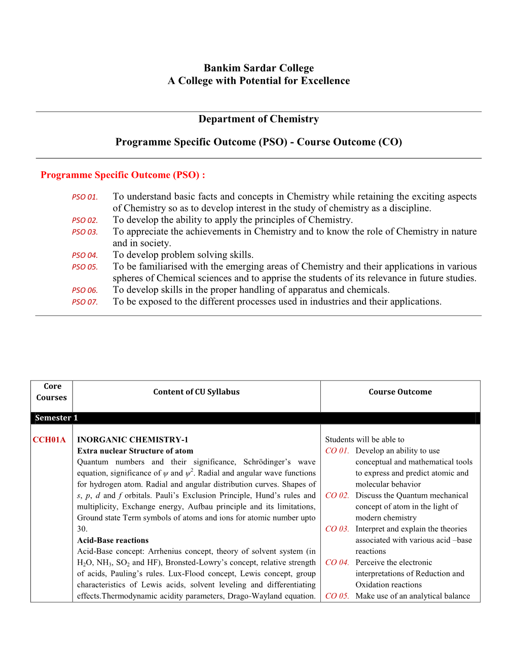 PSO) - Course Outcome (CO)