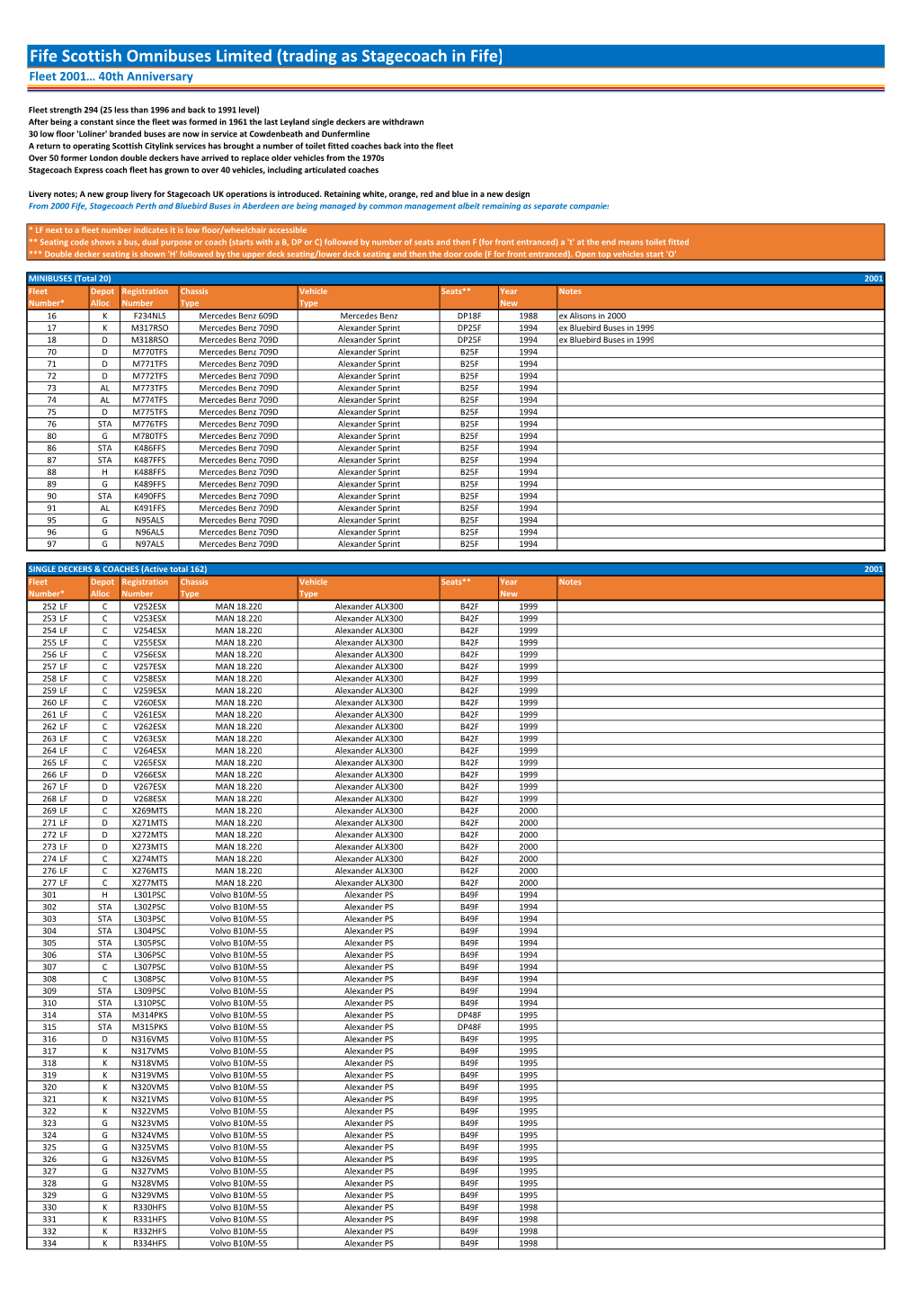 Historic Fleetlists.Xlsx