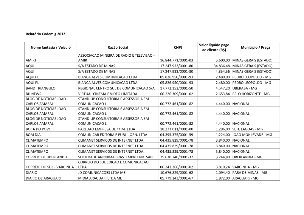 Relatório Codemig 2012 Nome Fantasia / Veículo Razão Social