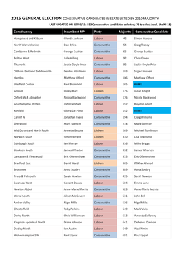 2015 GENERAL ELECTION CONSERVATIVE CANDIDATES in SEATS LISTED by 2010 MAJORITY ! LAST UPDATED on 25/01/15: 553 Conserva�Ve Candidates Selected; 79 to Select (Excl