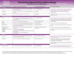 Commonly Abused Prescription Drugs National Institutes of Health Visit NIDA at U.S