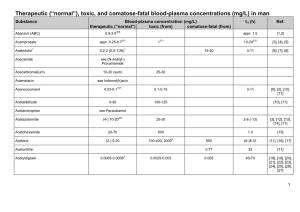 Toxic, and Comatose-Fatal Blood-Plasma Concentrations (Mg/L) in Man