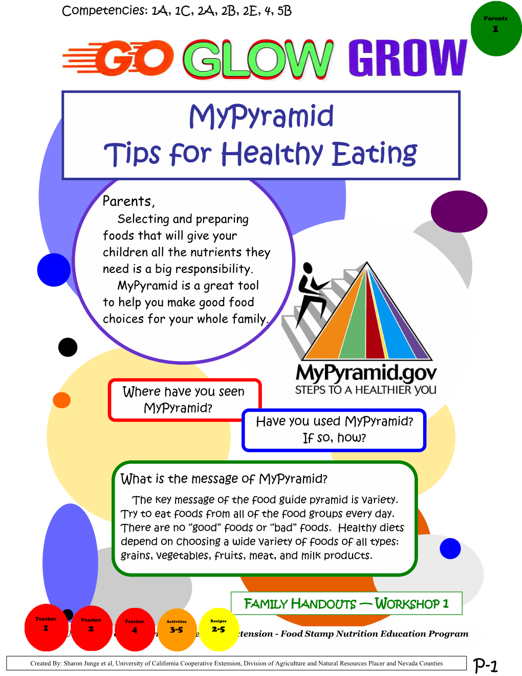 Mypyramid Tips for Healthy Eating