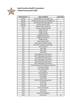 North Carolina Sheriffs' Association Vehicle Procurement 2018