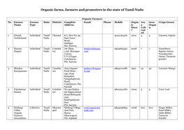 Organic Farms, Farmers and Promoters in the State of Tamil Nadu