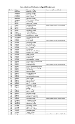 Name and Address of Provincialised Colleges 295 Nos. of Assam
