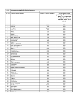 Shareholding Parttern